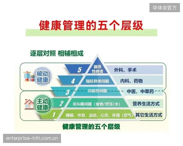 体育保险的主战场，将从“伤后赔付”全面转向“赛前与康复期”的主动健康管理